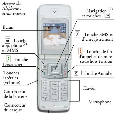 PHILIPS XENIUM - Découvrez votre téléphone - 1