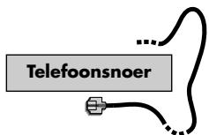 PHILIPS TD6830 - DE TELEFOON EN ZIJN TOEBEHOREN - 3