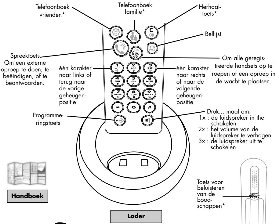 PHILIPS TD6830/BB051P - DE TELEFOON EN ZIJN TOEBEHOREN - 1