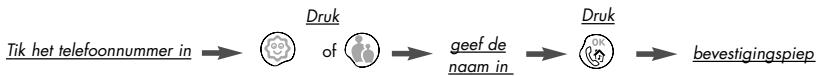 PHILIPS TD6830/BB211P - Uw telefooonnummers opslaan - 1