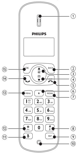 PHILIPS CD175 - Présentation du téléphone - 1