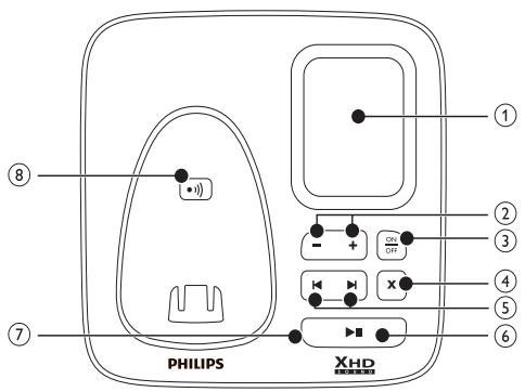 PHILIPS CD175 - Présentation de la station de base - 1