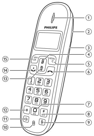 PHILIPS CD1962 - Présentation du téléphone - 1