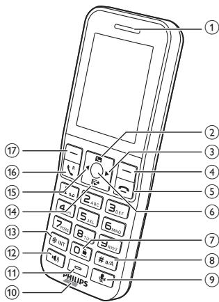 PHILIPS S9,  S9A,  S9H - Présentation du téléphone - 1