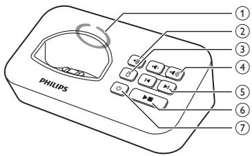 PHILIPS D2153 - Overview of the base station - 2