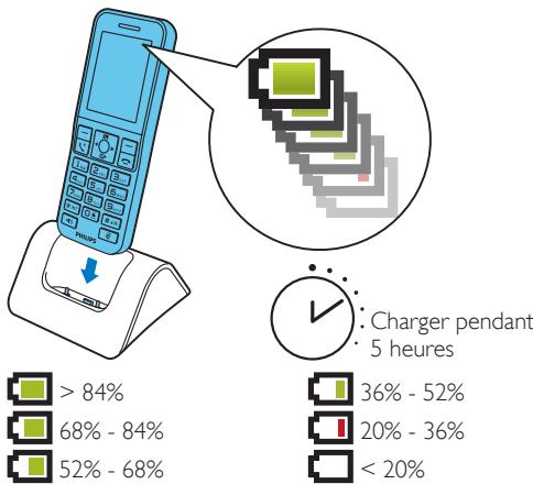 PHILIPS S9H/12 - Configurer votre téléphone - 1