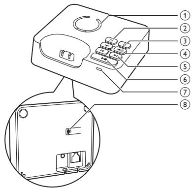 PHILIPS D450,  D455,  D4552B,  D4553B - Présentation de la base - 2