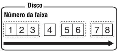 SONY MZ-E310 - Ouvir faixas de um grupo spécifique (Reproducao de modo de grupo) - 1