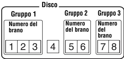 SONY MZ-E310 - Che cos'e un disco con impostazioni di gruppo - 1