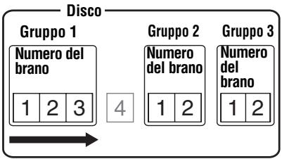 SONY MZ-E310 - Ascolto di brani in un gruppo specifico (Riproduzione in modalità gruppo) - 2
