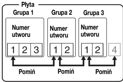 SONY MZ-E310 - Wybieranie i odtlwarzanie okreslonych grup (funkcja zmiany grupy) - 2