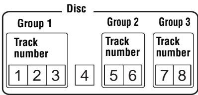 SONY MZ-E310 - What is a disc with group settings? - 1