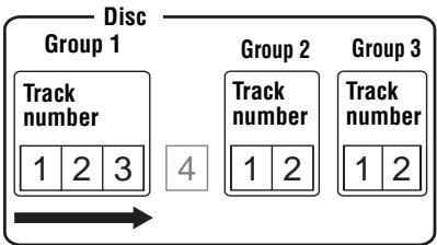 SONY MZ-E310 - Listening to tracks in a specific group (Group Mode Playback) - 2
