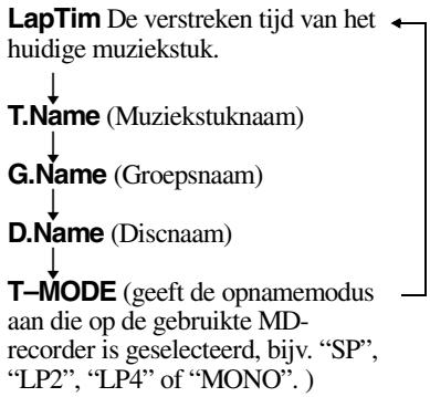SONY MZ-E310 - De naam van het muziekstuk en deafspeeltijd bekijken - 2
