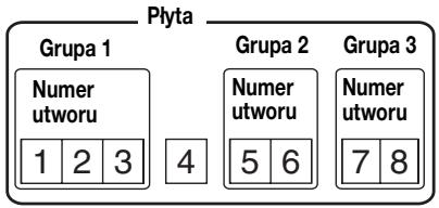 SONY MZ-E310 - Co to jest płyta z ustawieniami grupowymi? - 1