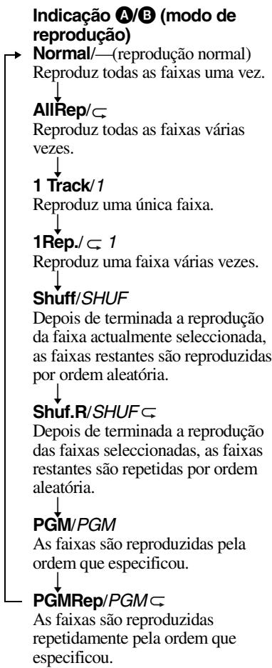 SONY MZ-E310 - acende-se quando prime MENU/ENTER. - 2