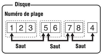 SONY MZ-E310 - Lorsque le mode groupe est désacté : - 1