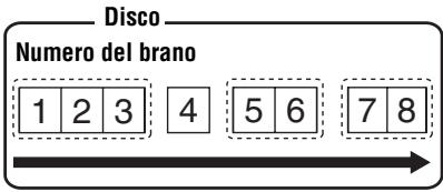 SONY MZ-E310 - Ascolto di brani in un gruppo specifico (Riproduzione in modalità gruppo) - 1