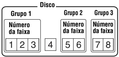 SONY MZ-E310 - O que é um disco com programações de grupo? - 1