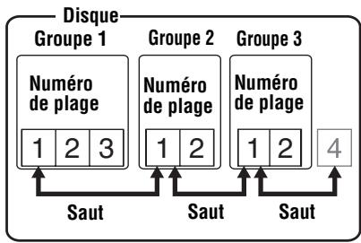 SONY MZ-E310 - Lorsque le mode groupe est activé : - 1