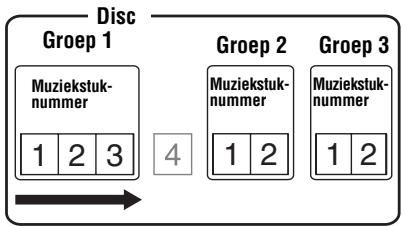 SONY MZ-E310 - Muziekstukken in een bepaalde groep beluisteren (afspelen in groepsmodus) - 2