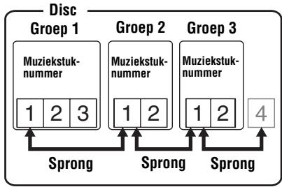 SONY MZ-E310 - Als de groepsmodus is ingeschakeld: - 1