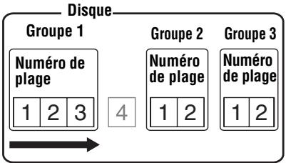 SONY MZ-E310 - Lecture de plages dans un groupe spécifique (lecture en mode groupe) - 2