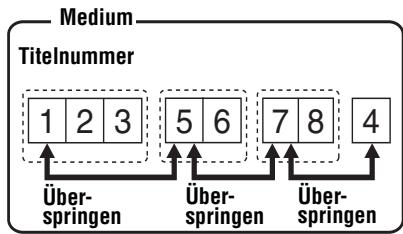 SONY MZ-E310 - Auswahl und Wiedergabe gewünschter Gruppen (Gruppenüberspringfungkction) - 1