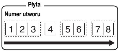 SONY MZ-E310 - Stuchanie utworow   z okreslonej grupy   (odtwarzanie w trybie   grupowania) - 1