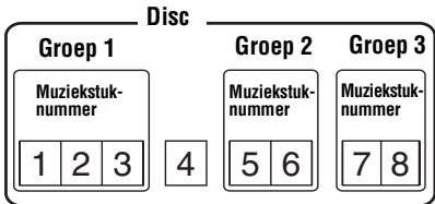 SONY MZ-E310 - Wat is een disc met groepsinstellungen? - 1