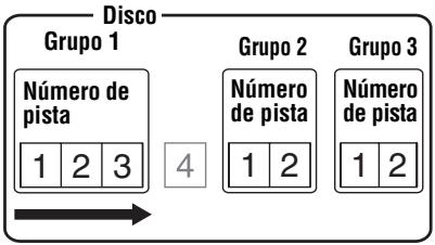SONY MZ-E310 - Audicion de pistas de un grupo determinado (Reproduccion en modo de grupo) - 2