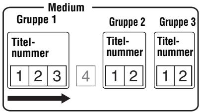 SONY MZ-E310 - Anhören von Titeln einer bestimmten Gruppe (Wiedergabe im Gruppenmodus) - 2