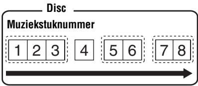 SONY MZ-E310 - Muziekstukken in een bepaalde groep beluisteren (afspelen in groepsmodus) - 1