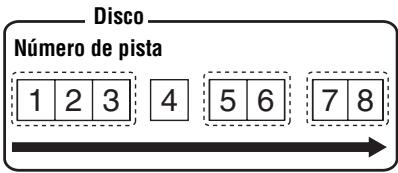 SONY MZ-E310 - Audicion de pistas de un grupo determinado (Reproduccion en modo de grupo) - 1