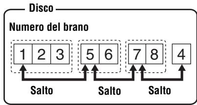 SONY MZ-E310 - Selezione e riproduzione dei gruppi desiderati (modalità selezione gruppo) - 1