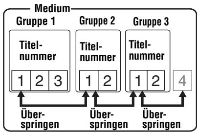 SONY MZ-E310 - Auswahl und Wiedergabe gewünschter Gruppen (Gruppenüberspringfungkction) - 2