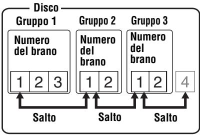 SONY MZ-E310 - Quando la modalità gruppo è attivata: - 1