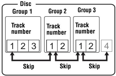SONY MZ-E310 - When group mode is on: - 1