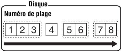 SONY MZ-E310 - Lecture de plages dans un groupe spécifique (lecture en mode groupe) - 1