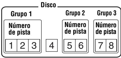 SONY MZ-E310 - ¿Qué es un disco con ajustes de grupo? - 1
