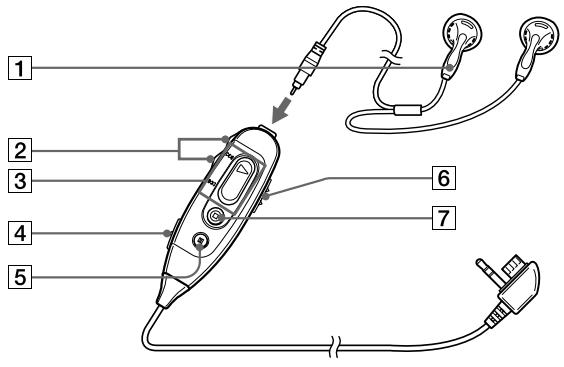 SONY MZ-R35 - The headphones with a remote control - 1