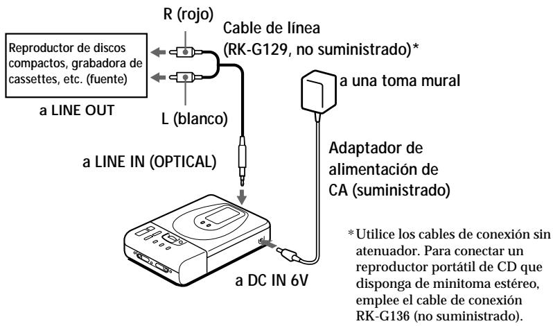 SONY MZ-R35 - Conexiones. - 1