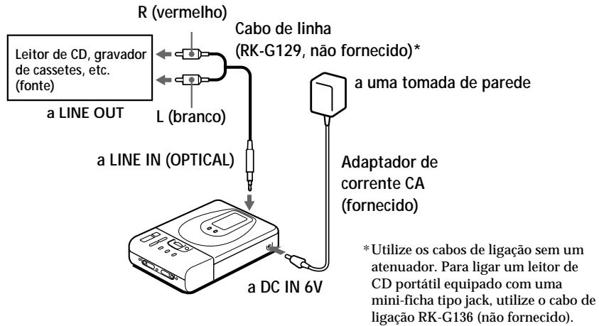 SONY MZ-R35 - Ligações. - 1