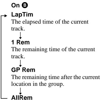 SONY MZ-R410 - Checking the remaining time or the playing position - 3