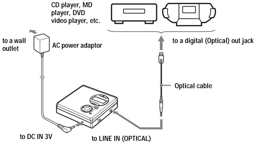 SONY MZ-R410 - Make connections. (Insert the cables firmly and completely into the appropriate jacks) - 1