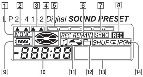 SONY MZ-R410 - The display window of the recorder - 1