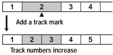 SONY MZ-R410 - Adding a track mark - 1