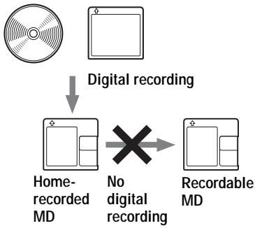 SONY MZ-R410 - Note on digital recording - 1