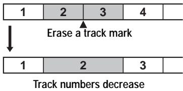 SONY MZ-R410 - Erasing a track mark - 1