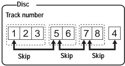 SONY MZ-R410 - Selecting and playing groups (Group Skip Mode) - 1